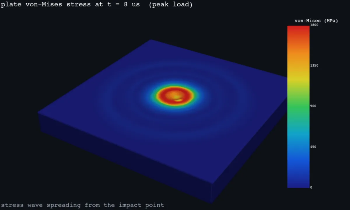 Von-Mises stress on the steel plate at peak load