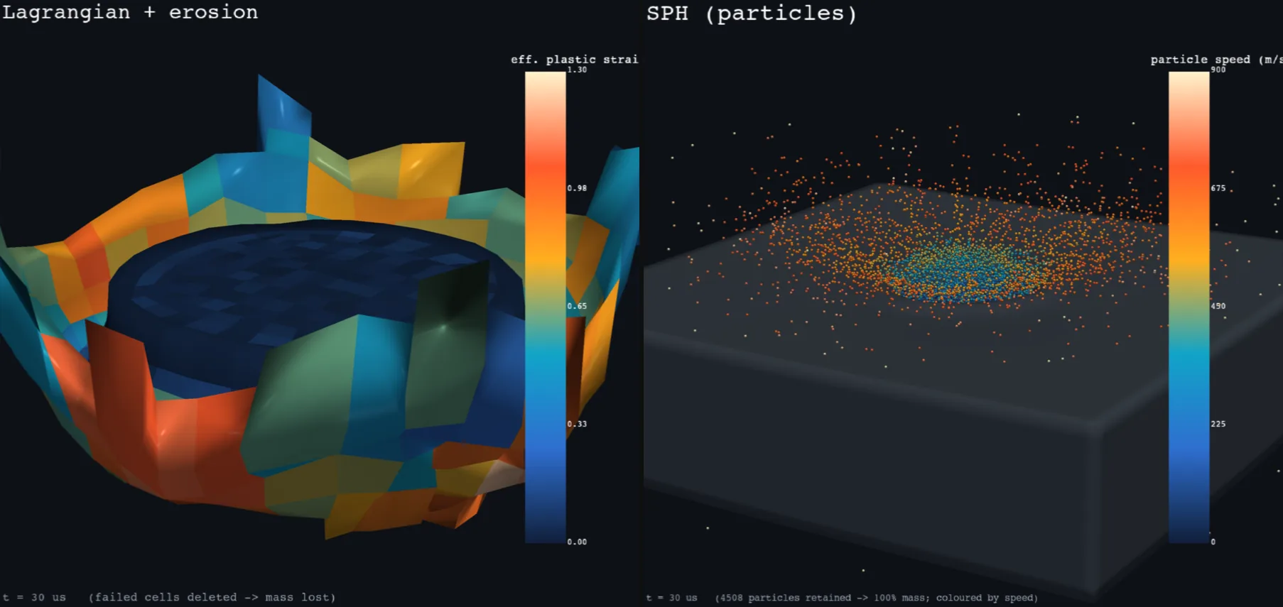 Lagrangian vs SPH at the same time, 30 microseconds