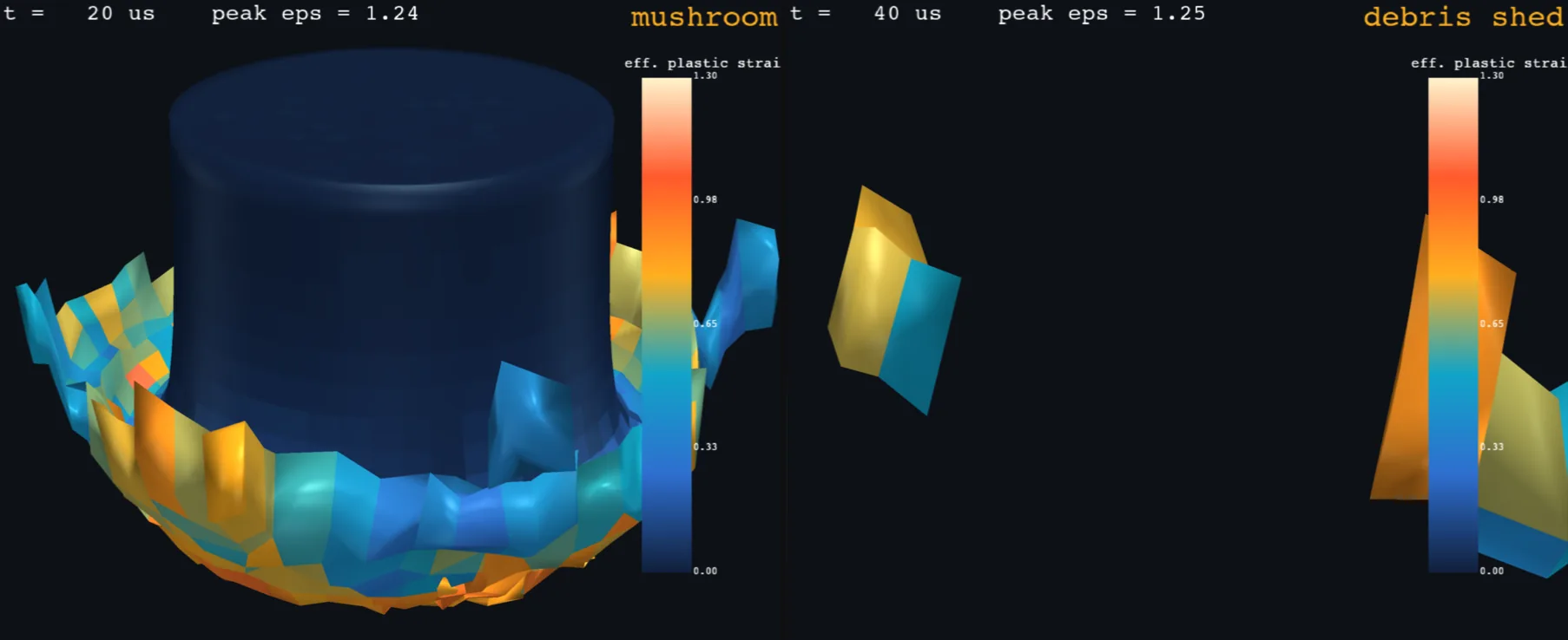 Effective plastic strain on the bullet at 20 and 40 microseconds