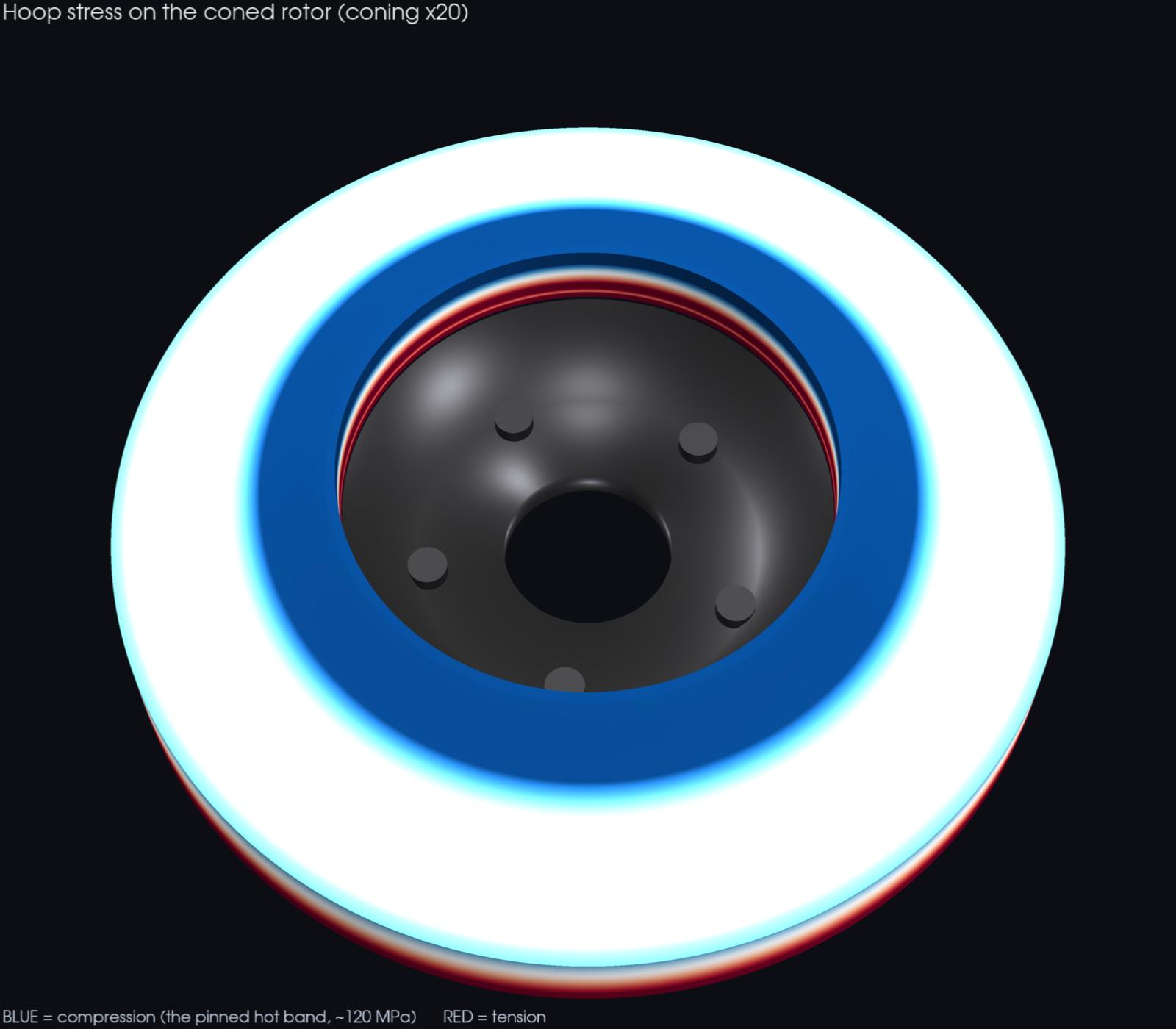 Coned brake rotor colored by hoop stress, band in compression