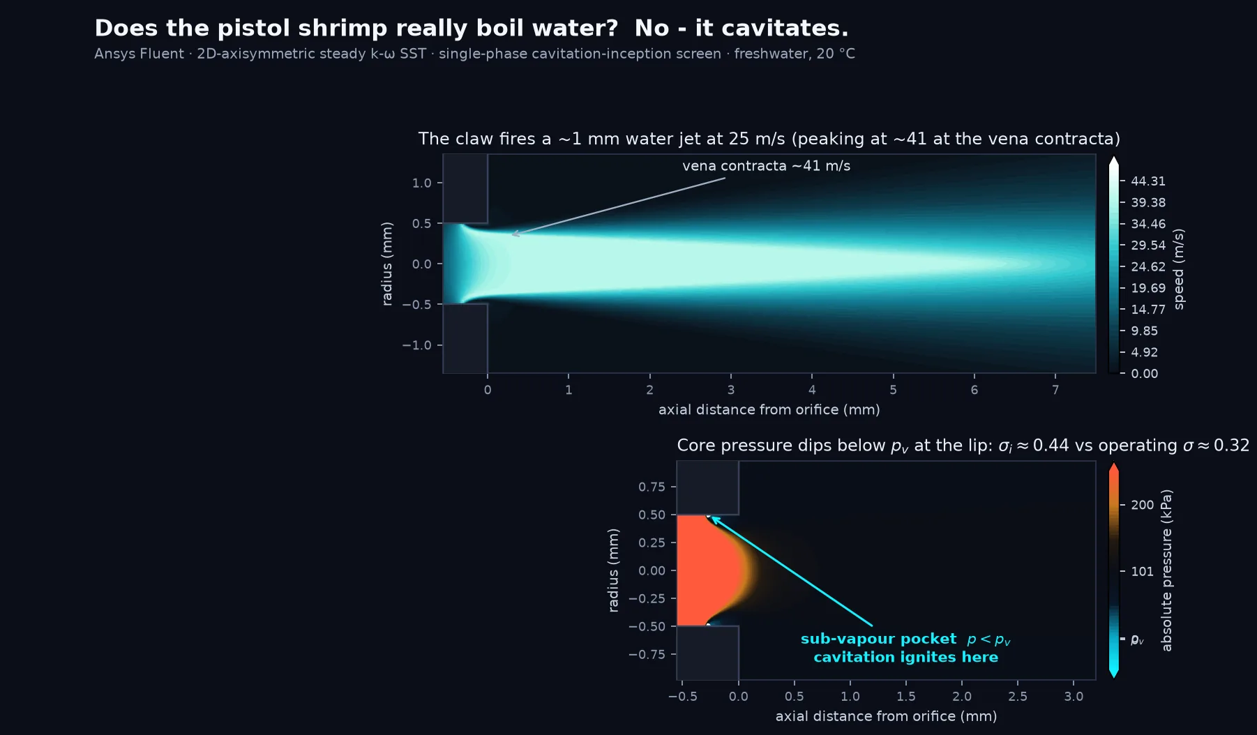 Jet velocity and pressure fields from the Fluent solve