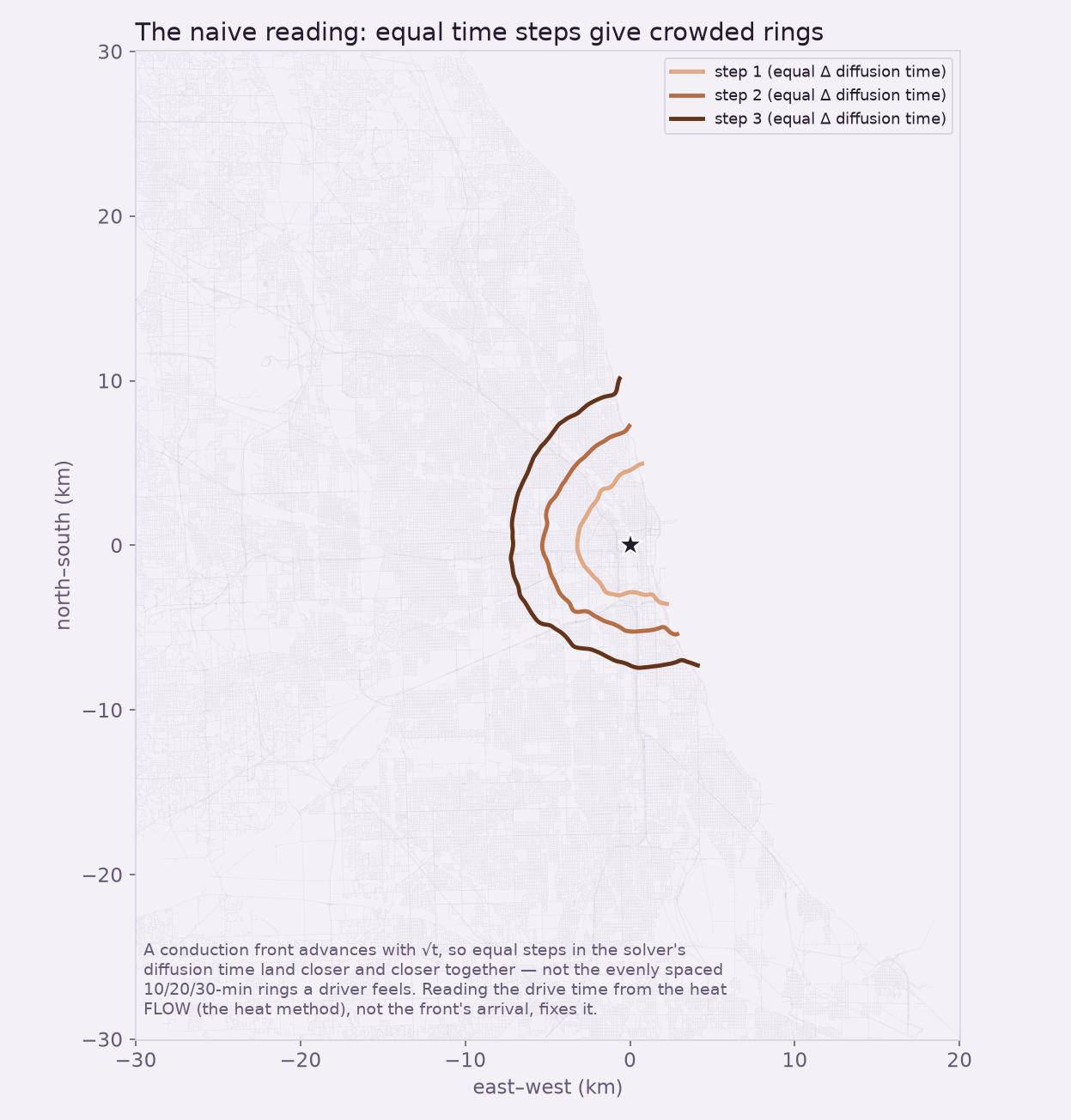 Naive isotherms at equal diffusion-time steps crowd together near downtown