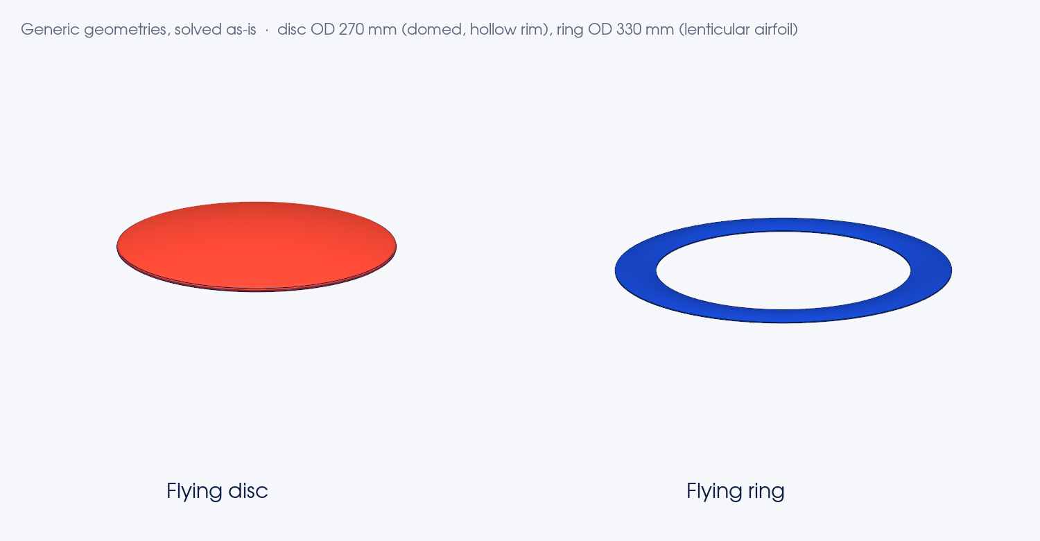 The generic flying disc and flying ring, rendered in 3D side by side.