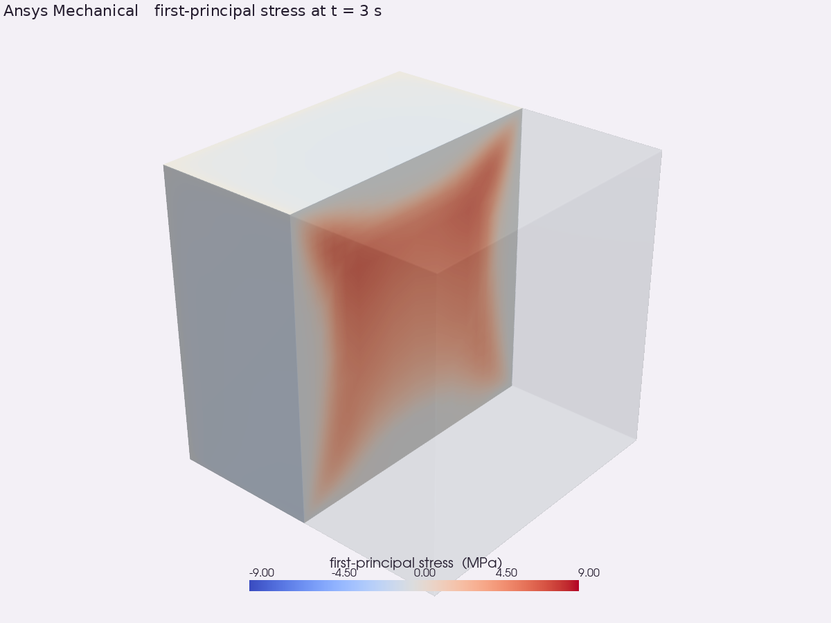 An Ansys Mechanical render of the ice cube cut open, colored by first-principal stress: a bluish compressed shell around a red tension core, with a stress color bar in megapascals.