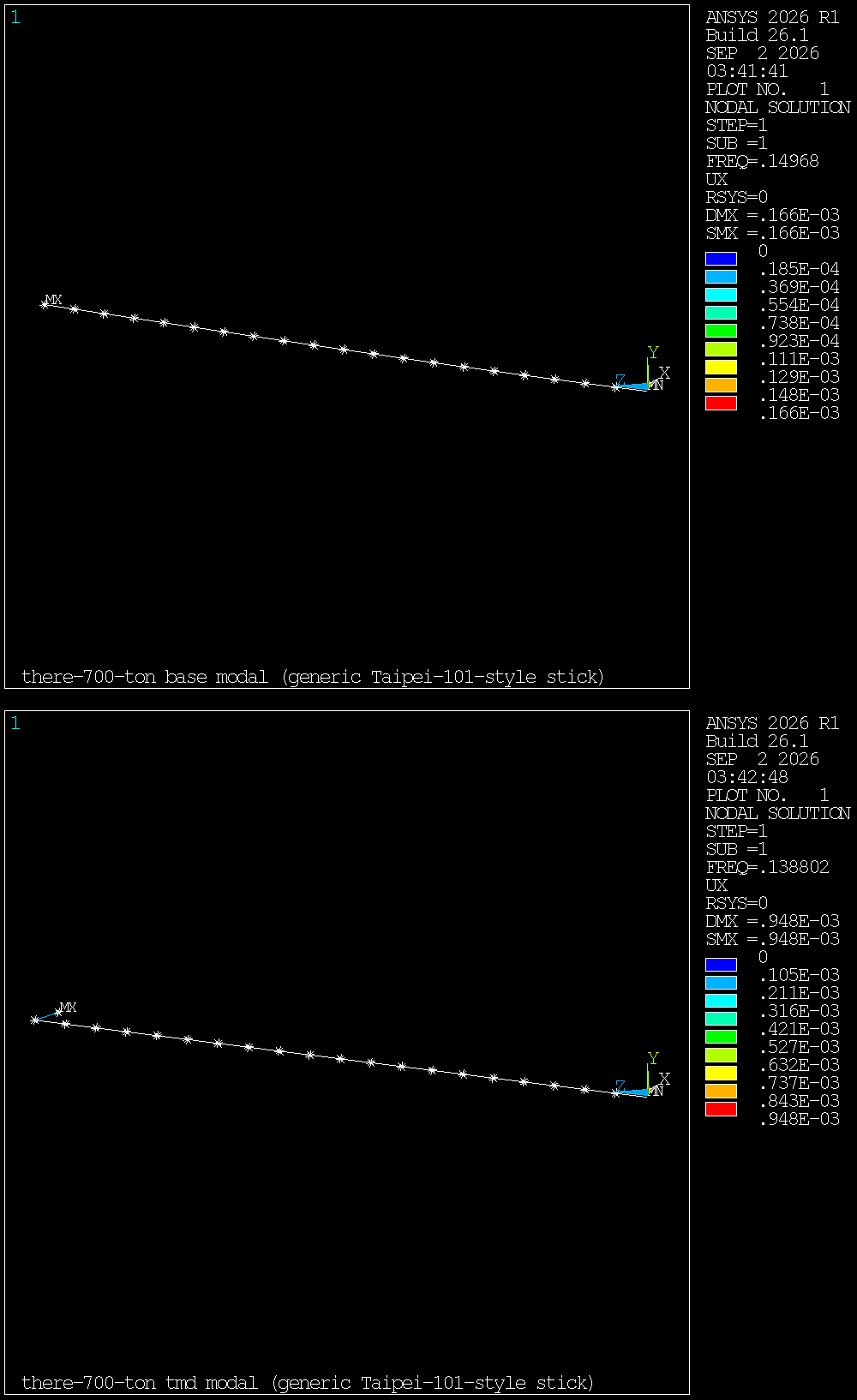 Two Ansys Mechanical mode-shape plots stacked: the bare tower's fundamental sway at 0.1497 Hz, and the damped system's lower split mode at 0.1388 Hz